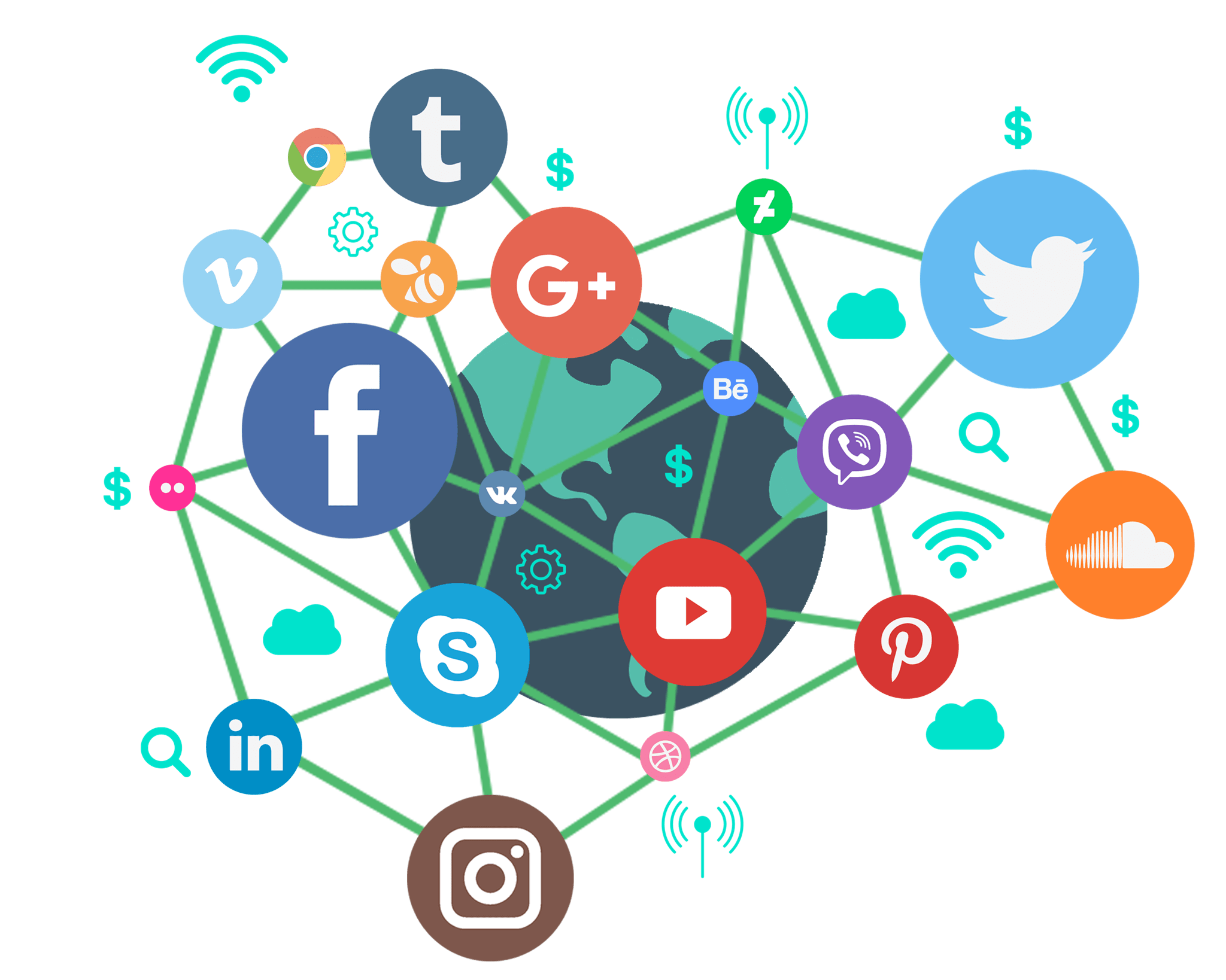 Social Media Marketing Course - AER Ltd